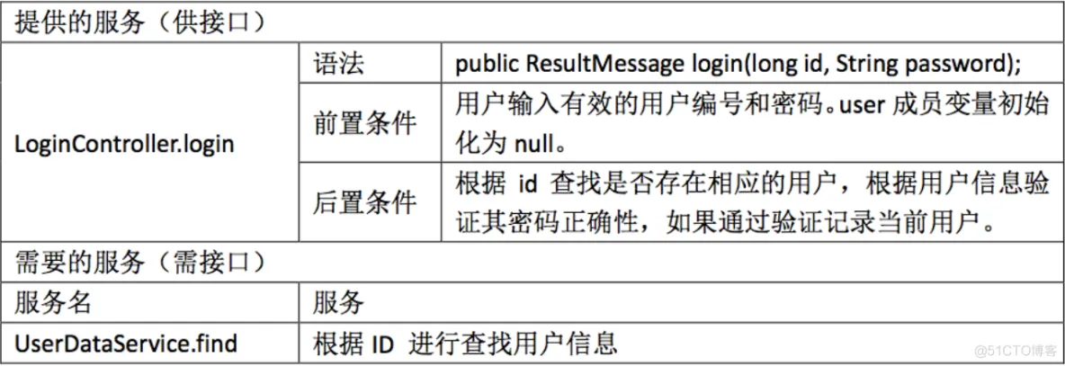 软件系统部署架构图 软件系统构建_数据_34